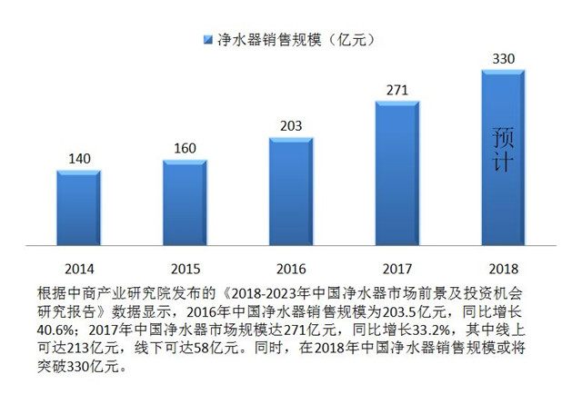 想做凈水器加盟代理商，考察廠家注意哪些問題